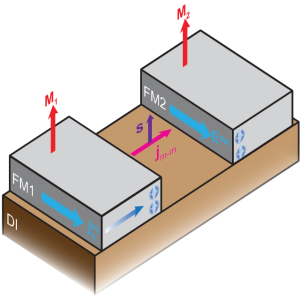 Magnons Bridge Gap