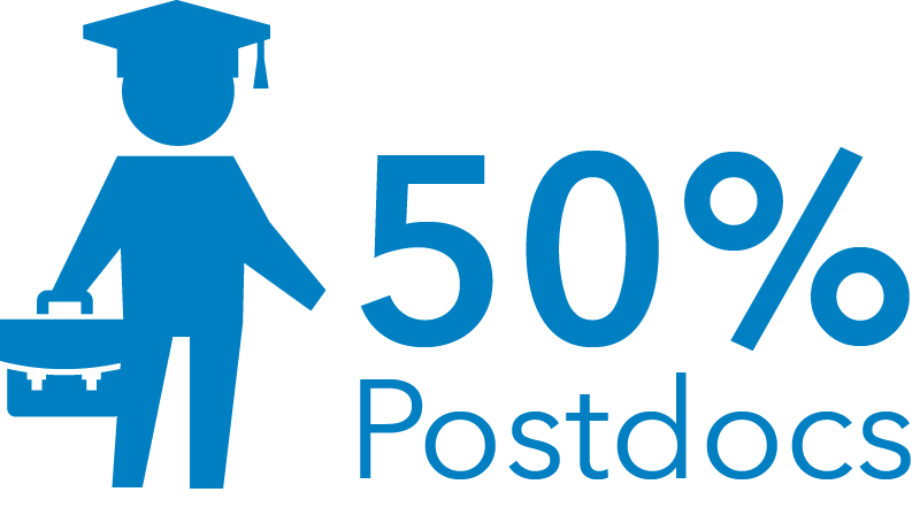 50_Postdoc